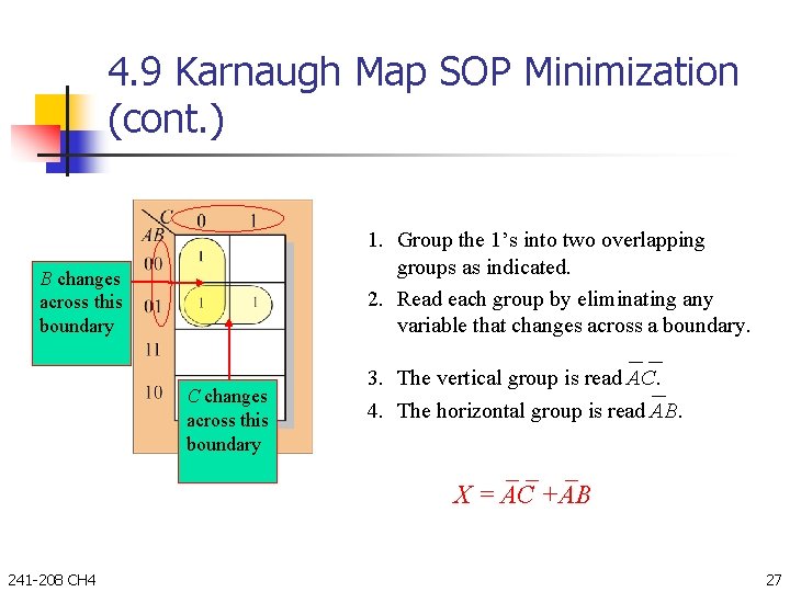 4. 9 Karnaugh Map SOP Minimization (cont. ) 1. Group the 1’s into two