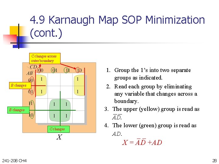 4. 9 Karnaugh Map SOP Minimization (cont. ) C changes across outer boundary B