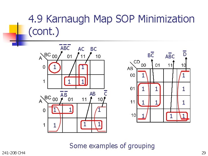 4. 9 Karnaugh Map SOP Minimization (cont. ) ABC AC 1 ABC 1 1