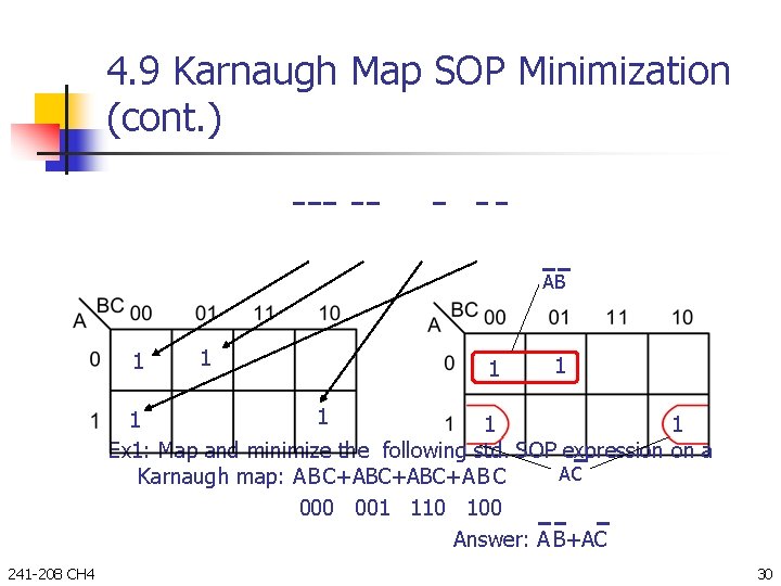 4. 9 Karnaugh Map SOP Minimization (cont. ) AB 1 1 1 1 Ex