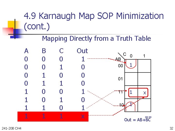 4. 9 Karnaugh Map SOP Minimization (cont. ) Mapping Directly from a Truth Table
