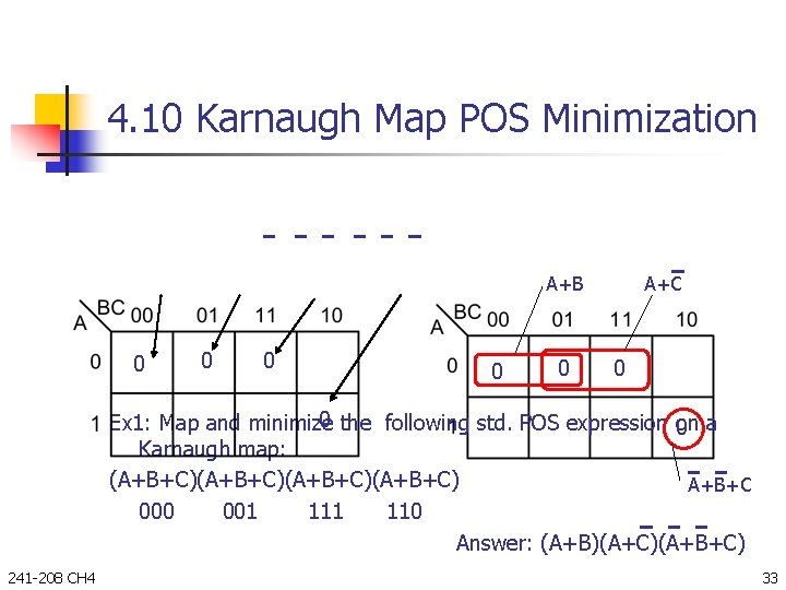 4. 10 Karnaugh Map POS Minimization A+B 0 0 0 A+C 0 0 the