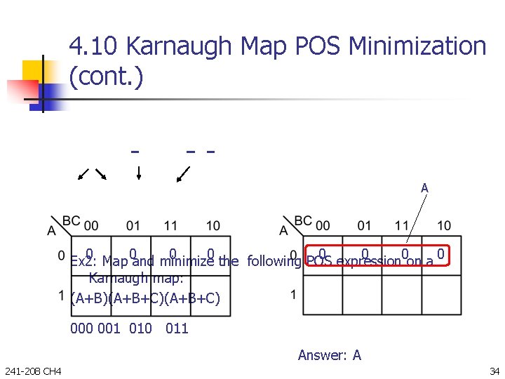 4. 10 Karnaugh Map POS Minimization (cont. ) A 0 0 0 0 Ex