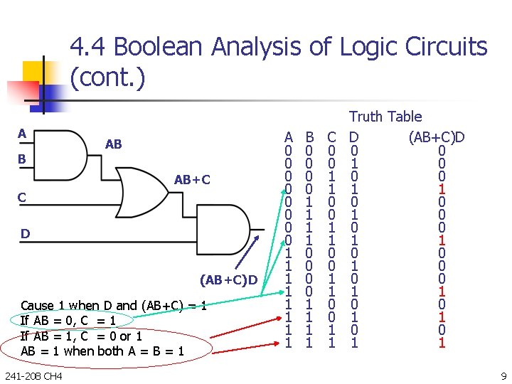 4. 4 Boolean Analysis of Logic Circuits (cont. ) A B AB AB+C C
