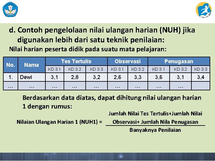 d. Contoh pengelolaan nilai ulangan harian (NUH) jika digunakan lebih dari satu teknik penilaian: