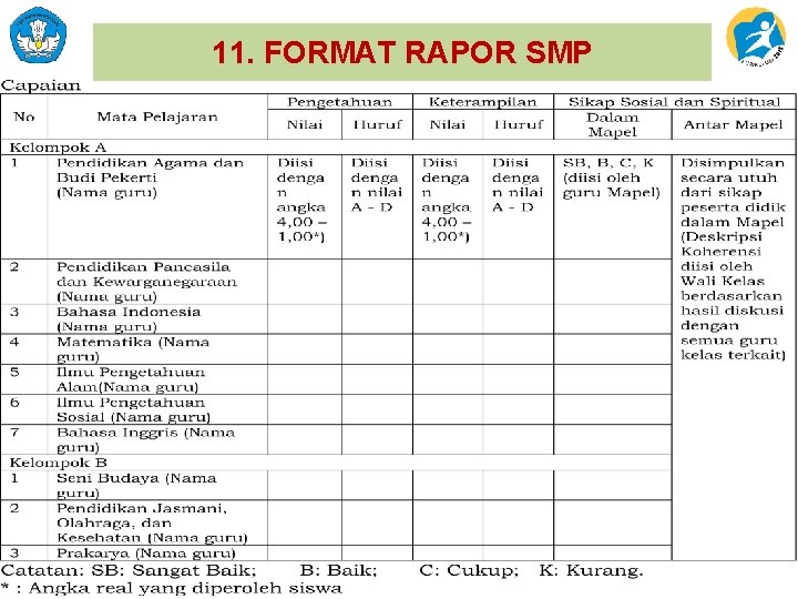 11. FORMAT RAPOR SMP 