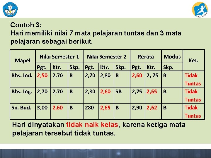 Contoh 3: Hari memiliki nilai 7 mata pelajaran tuntas dan 3 mata pelajaran sebagai