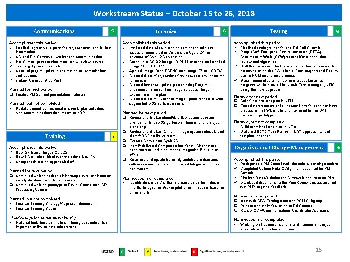 Workstream Status – October 15 to 26, 2018 Communications G Accomplished this period ü