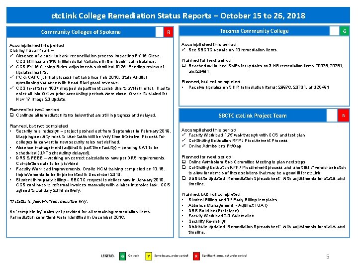 ctc. Link College Remediation Status Reports – October 15 to 26, 2018 Community Colleges