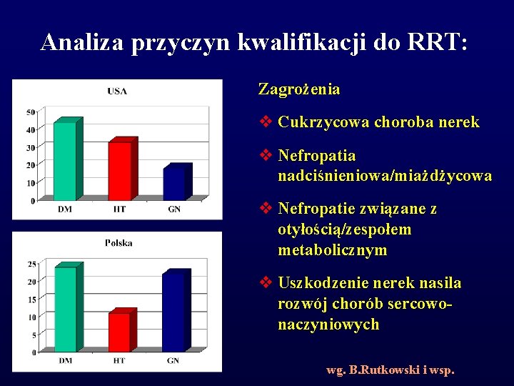 Analiza przyczyn kwalifikacji do RRT: Zagrożenia v Cukrzycowa choroba nerek v Nefropatia nadciśnieniowa/miażdżycowa v