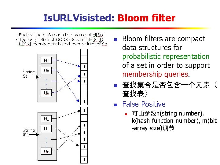 Is. URLVisisted: Bloom filter n n n Bloom filters are compact data structures for