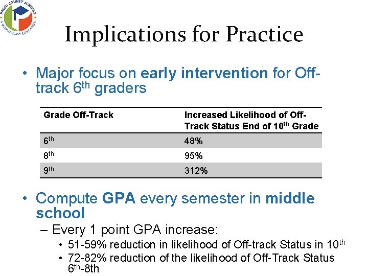 Implications for Practice • Major focus on early intervention for Offtrack 6 th graders