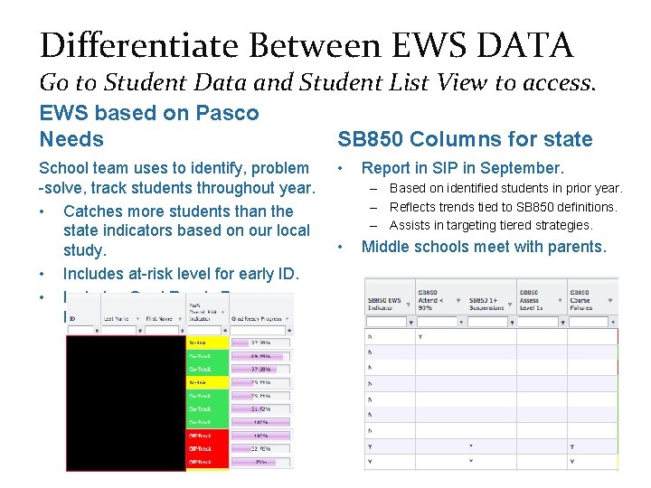 Differentiate Between EWS DATA Go to Student Data and Student List View to access.