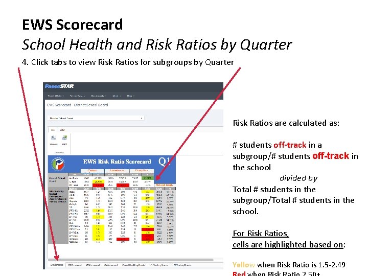 EWS Scorecard School Health and Risk Ratios by Quarter 4. Click tabs to view