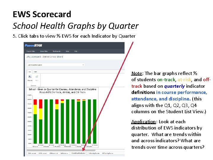 EWS Scorecard School Health Graphs by Quarter 5. Click tabs to view % EWS