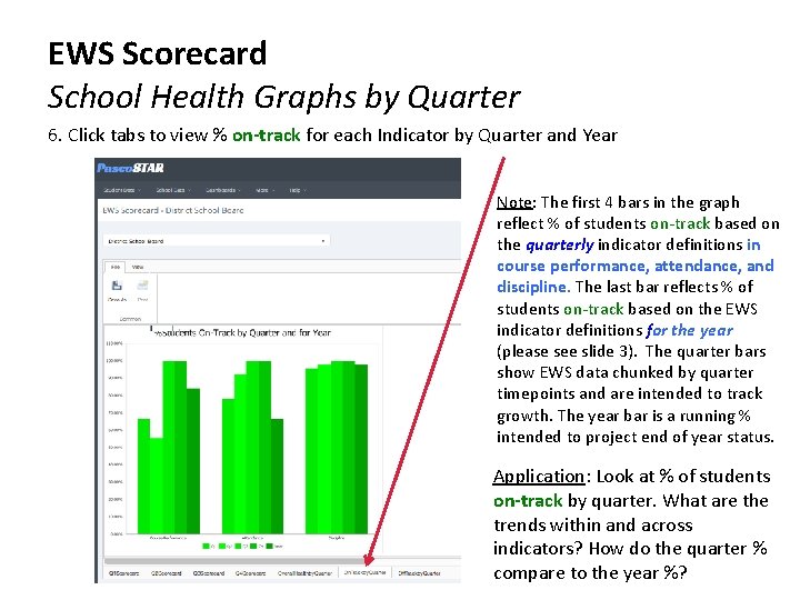 EWS Scorecard School Health Graphs by Quarter 6. Click tabs to view % on-track