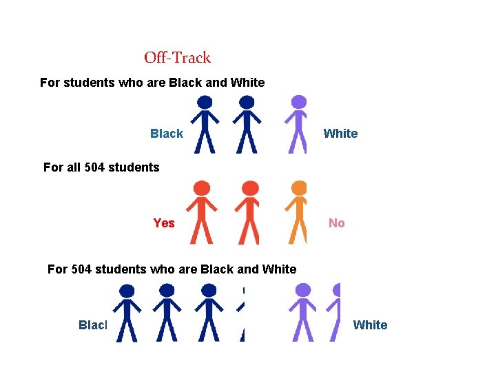 Pasco County Schools Risk of being Off-Track in the Area of Discipline (2014 -15)