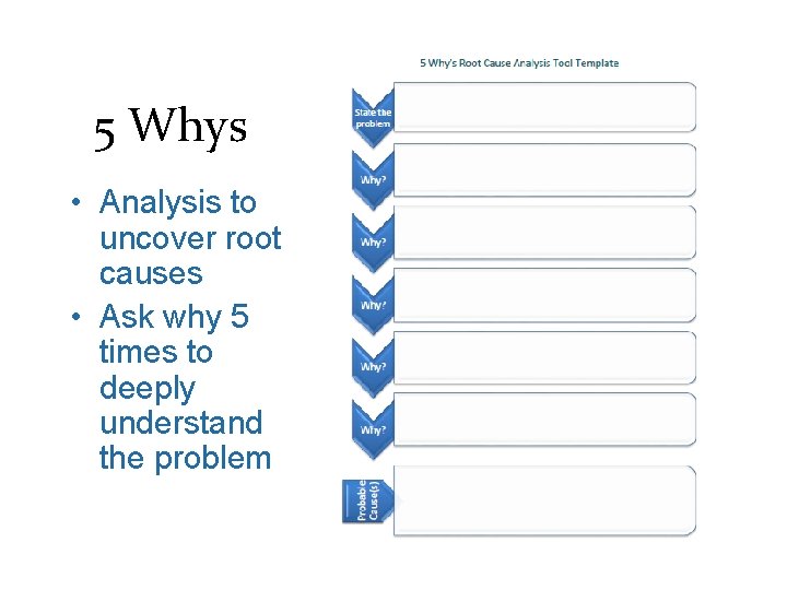 5 Whys • Analysis to uncover root causes • Ask why 5 times to