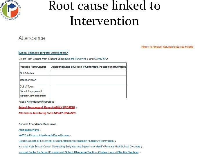 Root cause linked to Intervention 