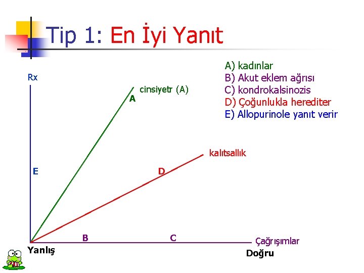 Tip 1: En İyi Yanıt Rx A cinsiyetr (A) A) kadınlar B) Akut eklem