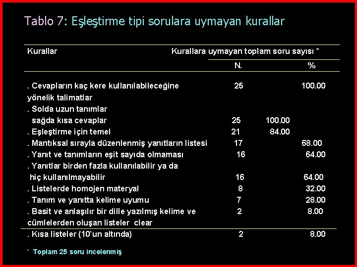 Tablo 7: Eşleştirme tipi sorulara uymayan kurallar Kurallara uymayan toplam soru sayısı * .