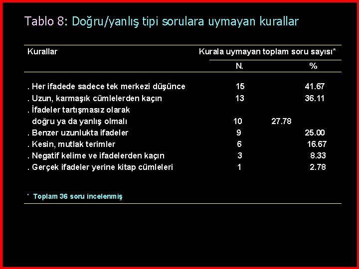 Tablo 8: Doğru/yanlış tipi sorulara uymayan kurallar Kurallar . Her ifadede sadece tek merkezi