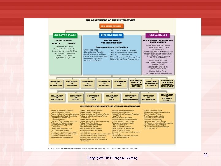 Copyright © 2011 Cengage Learning 22 