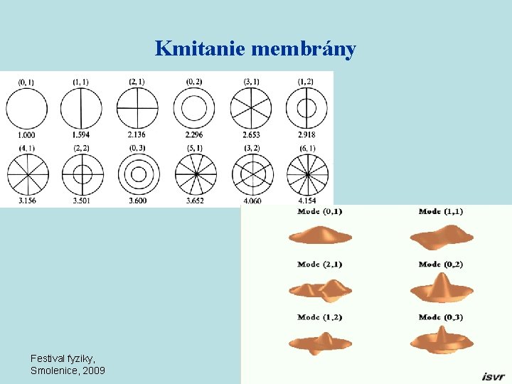 Kmitanie membrány Festival fyziky, Smolenice, 2009 