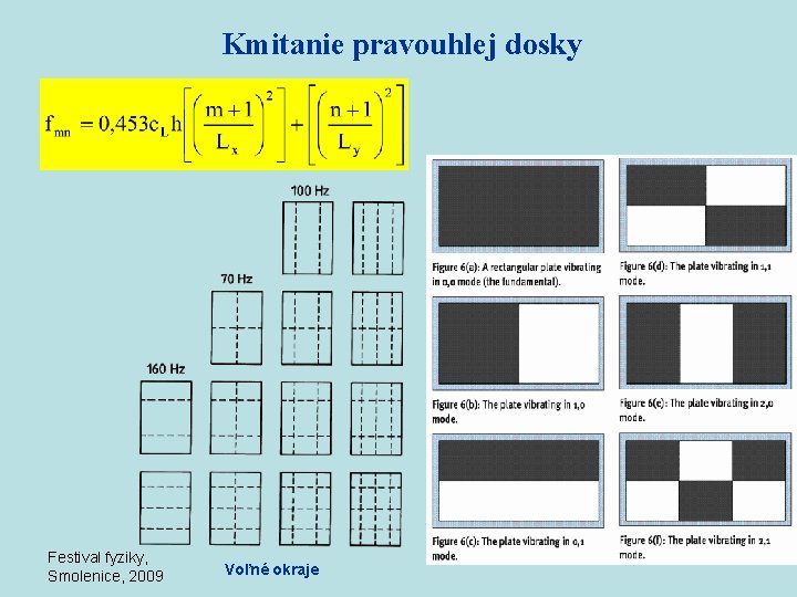 Kmitanie pravouhlej dosky Festival fyziky, Smolenice, 2009 Voľné okraje 