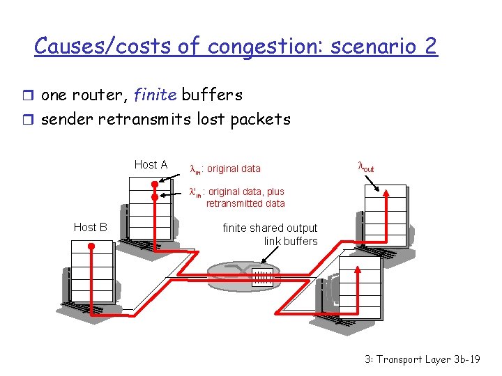 Causes/costs of congestion: scenario 2 r one router, finite buffers r sender retransmits lost