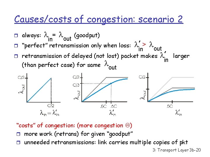 Causes/costs of congestion: scenario 2 = l (goodput) out in r “perfect” retransmission only