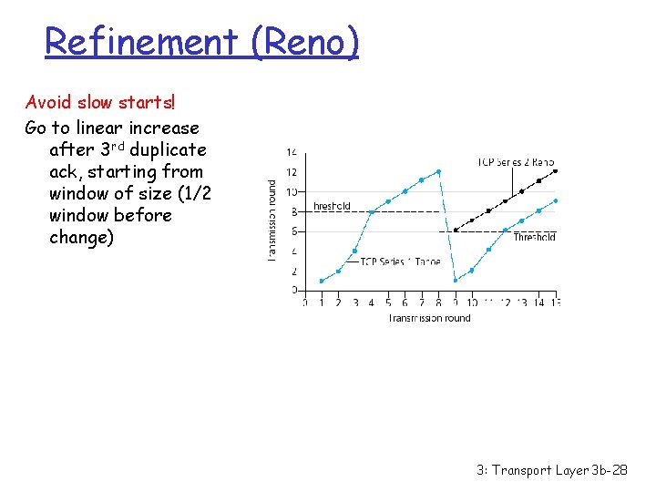 Refinement (Reno) Avoid slow starts! Go to linear increase after 3 rd duplicate ack,