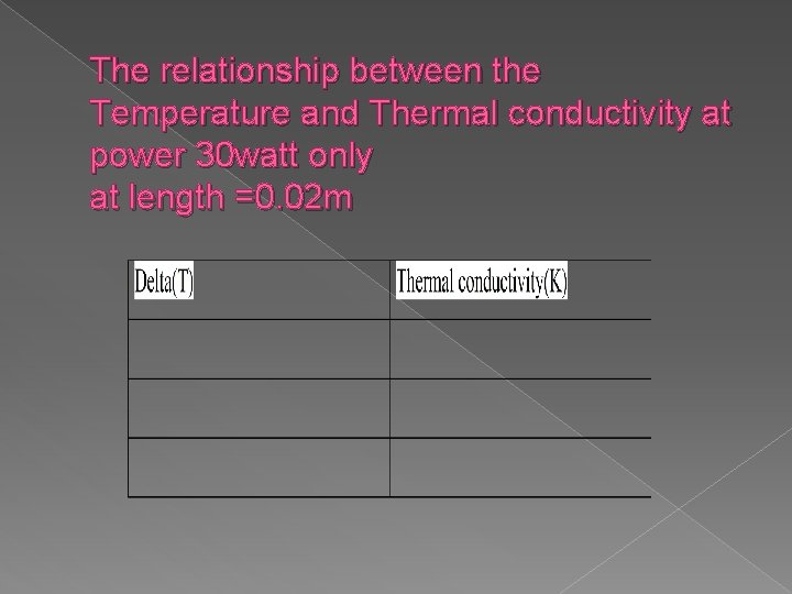 The relationship between the Temperature and Thermal conductivity at power 30 watt only at