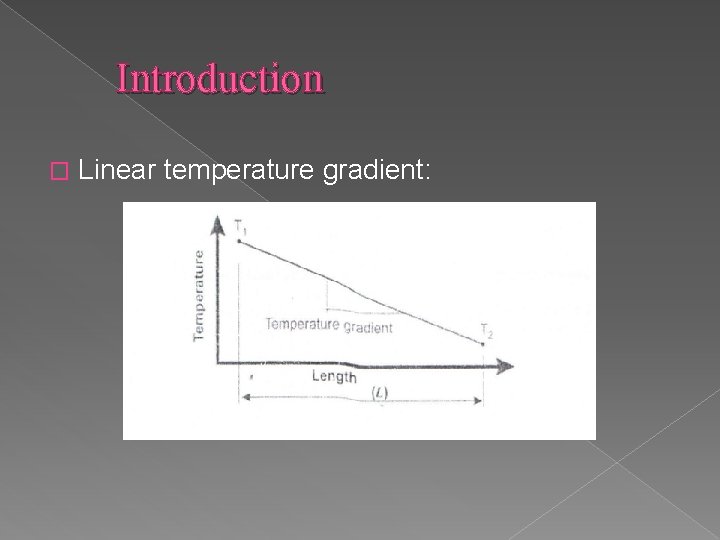 Introduction � Linear temperature gradient: 