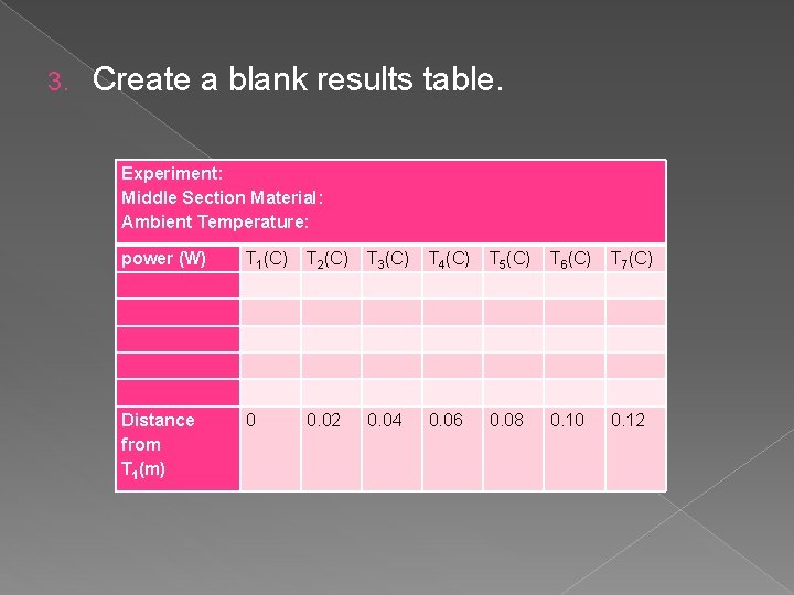 3. Create a blank results table. Experiment: Middle Section Material: Ambient Temperature: power (W)