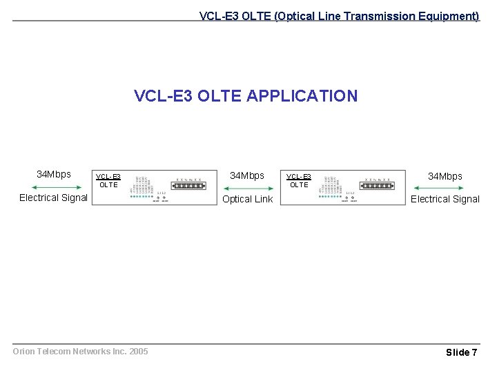 VCL-E 3 OLTE (Optical Line Transmission Equipment) VCL-E 3 OLTE APPLICATION 34 Mbps VCL-E