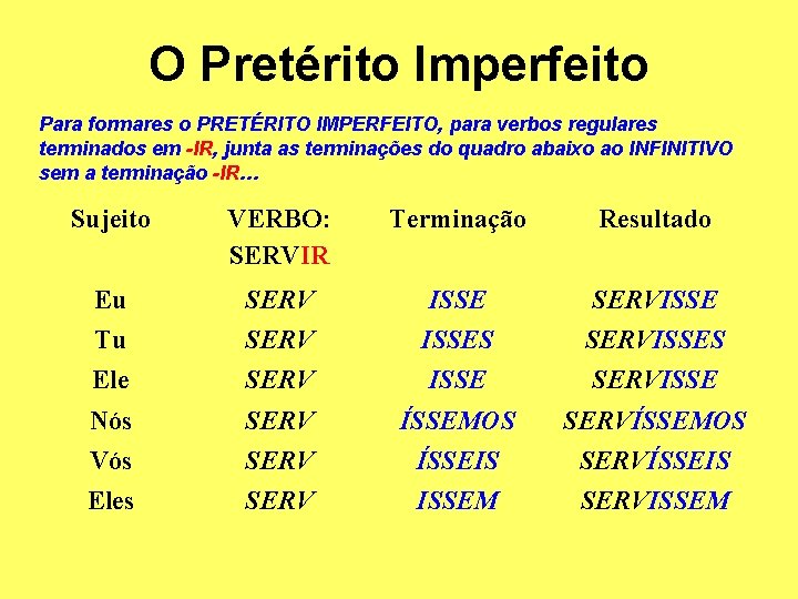 O Pretérito Imperfeito Para formares o PRETÉRITO IMPERFEITO, para verbos regulares terminados em -IR,