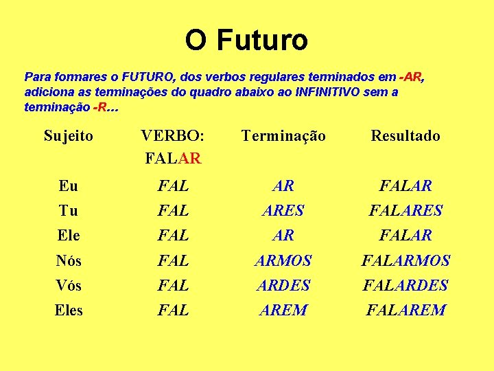 O Futuro Para formares o FUTURO, dos verbos regulares terminados em -AR, adiciona as