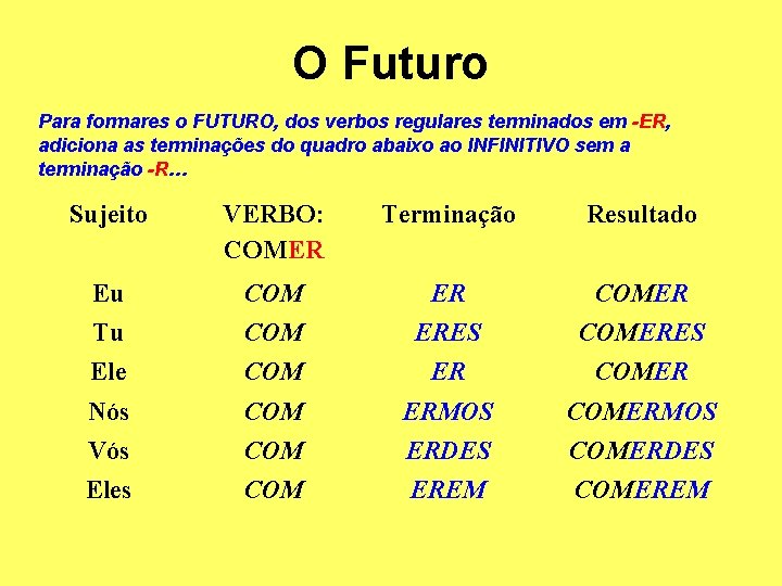 O Futuro Para formares o FUTURO, dos verbos regulares terminados em -ER, adiciona as