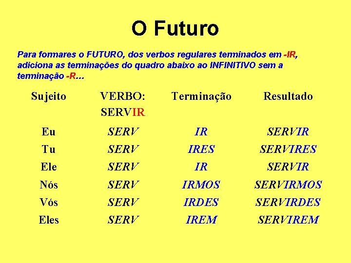 O Futuro Para formares o FUTURO, dos verbos regulares terminados em -IR, adiciona as