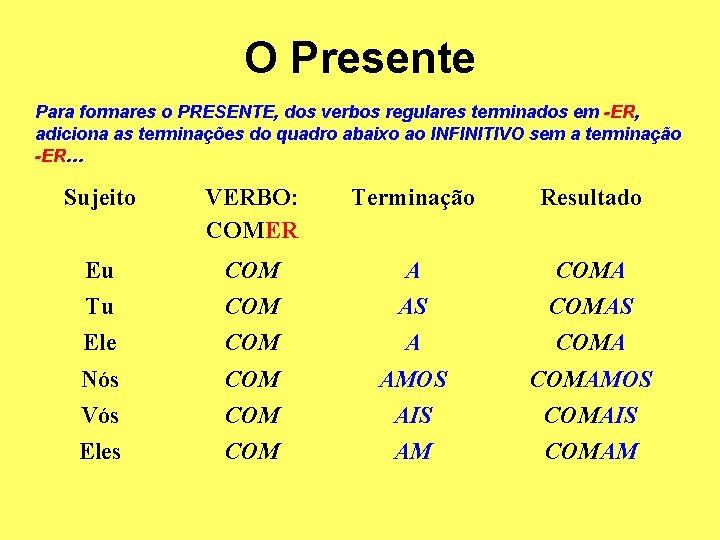 O Presente Para formares o PRESENTE, dos verbos regulares terminados em -ER, adiciona as