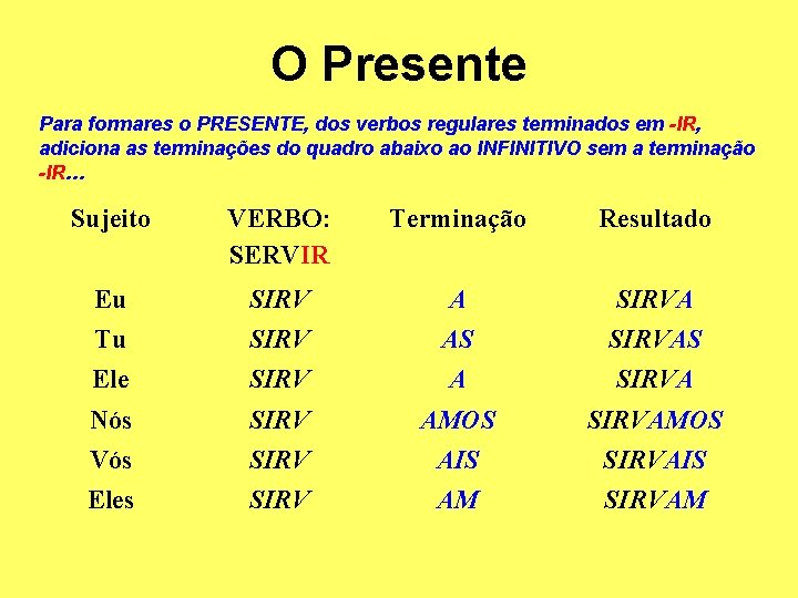 O Presente Para formares o PRESENTE, dos verbos regulares terminados em -IR, adiciona as