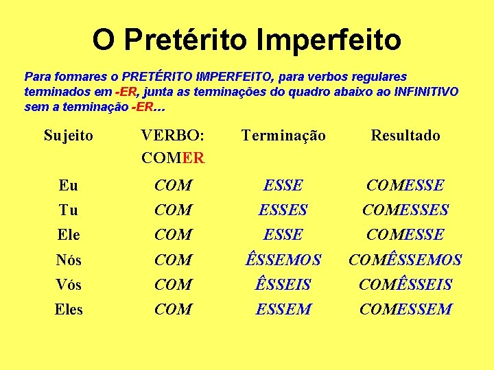 O Pretérito Imperfeito Para formares o PRETÉRITO IMPERFEITO, para verbos regulares terminados em -ER,