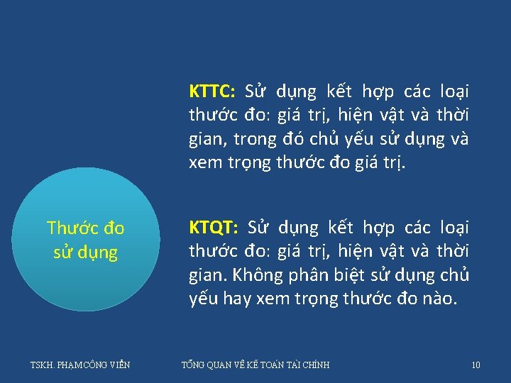 KTTC: Sử dụng kết hợp các loại thước đo: giá trị, hiện vật và