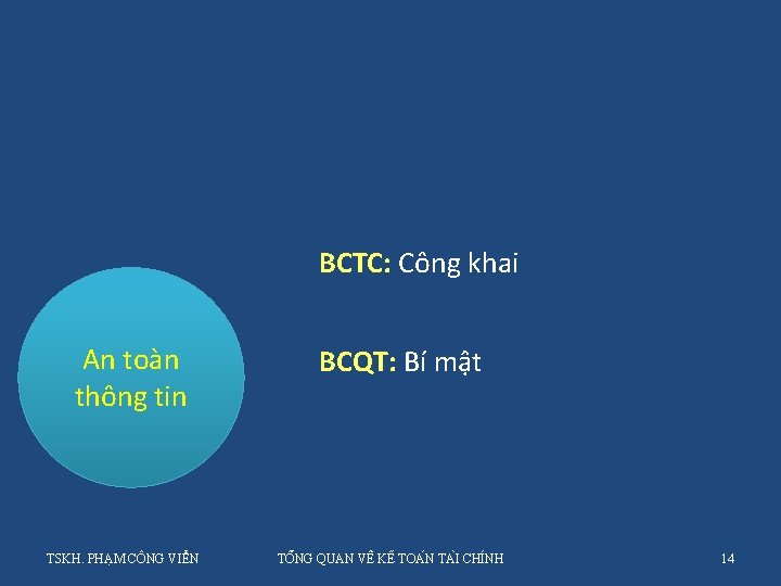 BCTC: Công khai An toàn thông tin TSKH. PHẠM CÔNG VIỂN BCQT: Bí mật