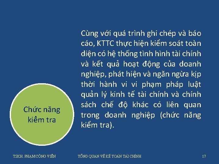 Chức năng kiê m tra TSKH. PHẠM CÔNG VIỂN Cùng với quá trình ghi