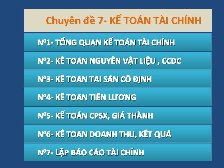 Chuyên đề 7 - KẾ TOÁN TÀI CHÍNH N 01 - TỔNG QUAN KẾ