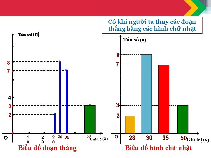 Có khi người ta thay các đoạn thẳng bằng các hình chữ nhật Taàn