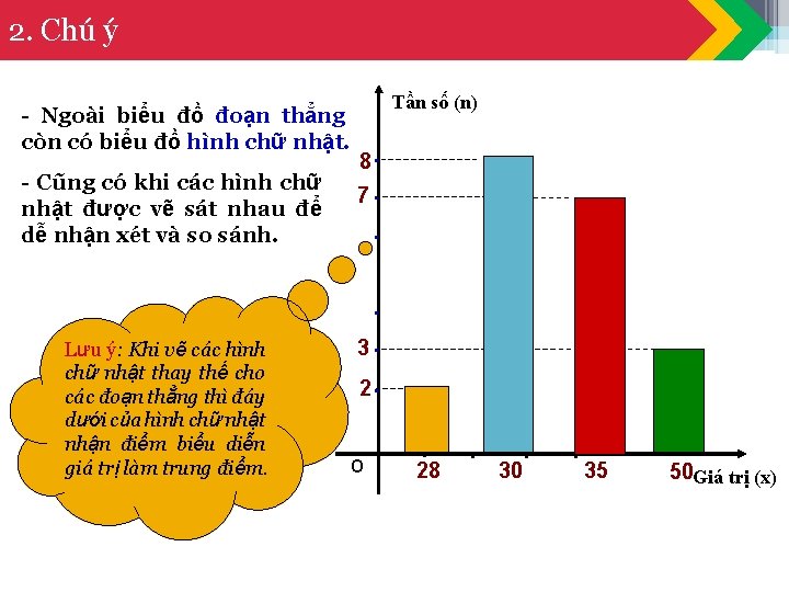 2. Chú ý - Ngoài biểu đồ đoạn thẳng còn có biểu đồ hình