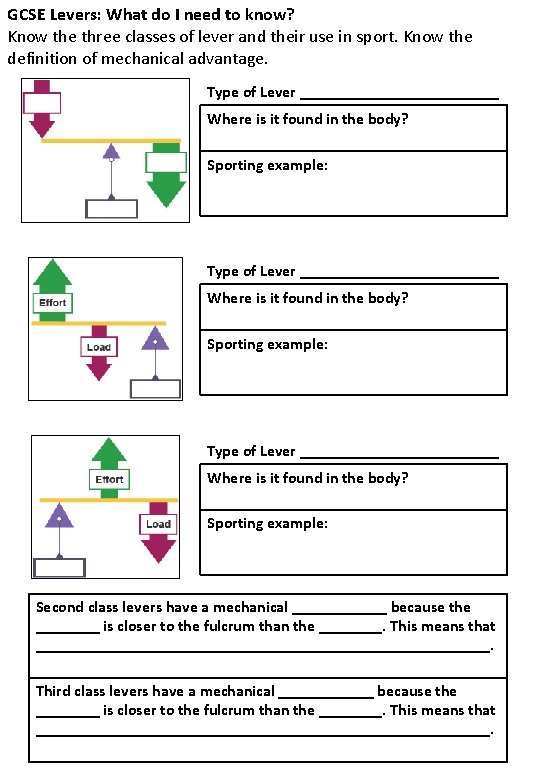 GCSE Levers: What do I need to know? Know the three classes of lever GCSE Levers: What do I need to know? Know the three classes of lever
